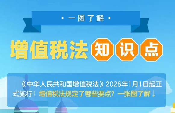 收藏学习！一图了解增值税法知识点