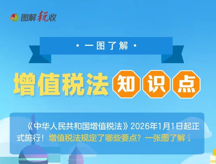 收藏学习！一图了解增值税法知识点